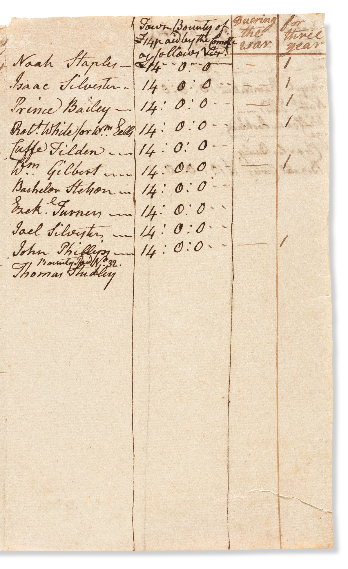 (MILITARY--AMERICAN REVOLUTION.) Bounty list for enlisted soldiers, including two Black soldiers.
